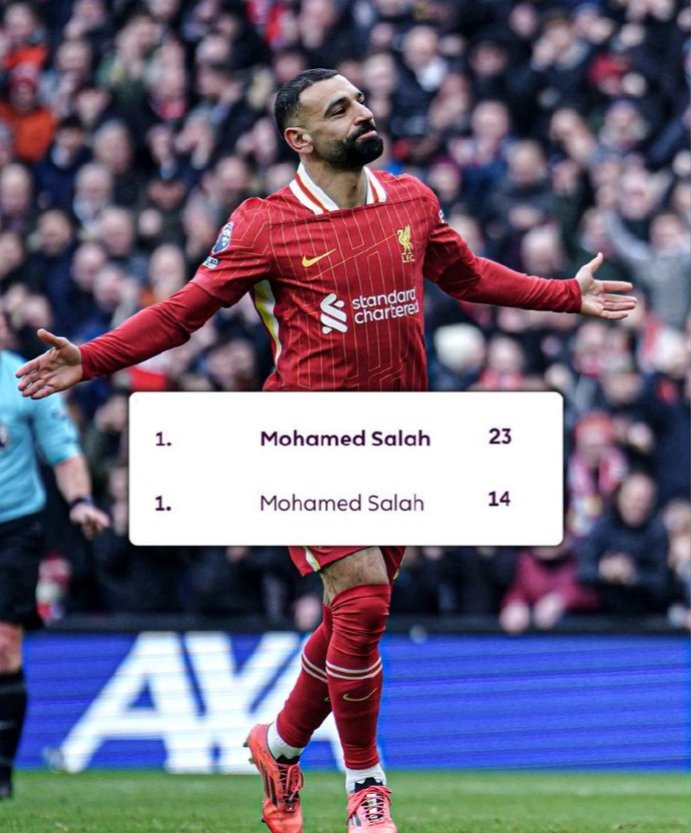 开云体育-萨拉赫斩获23球13助攻